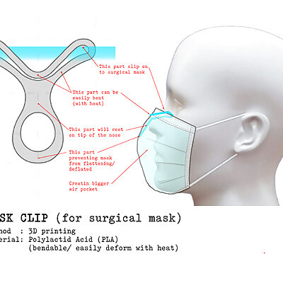 Mask Clip for disposable face mask