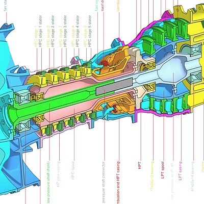 Assembly Diagrams for Catiav5ftws Jet Engine Model
