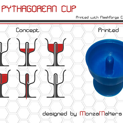 PYTHAGOREAN CUP