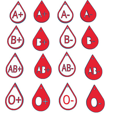 Blood Type info