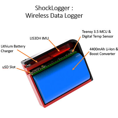 ShockLogger  High Frequency Low Power Data Logger