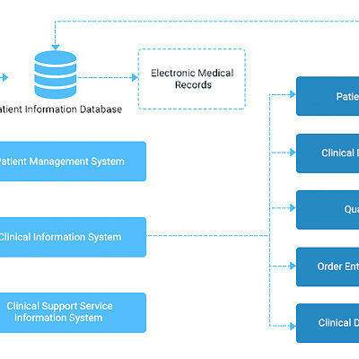 Hospital Management System Development  Software Solutions