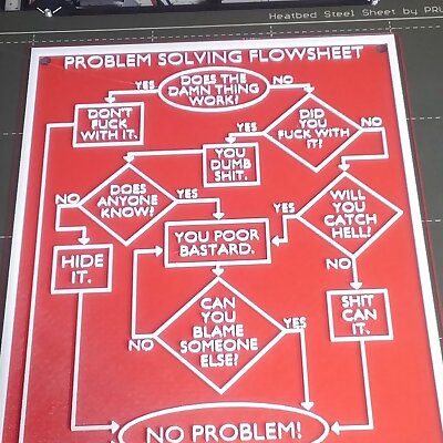 Problem Solving flow chart