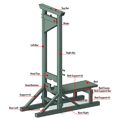 112 Scale Functioning Guillotine
