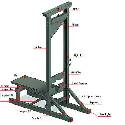 Working Guillotine Assembly required
